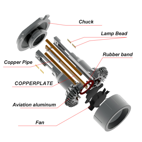 How to choose a good LED headlamp?