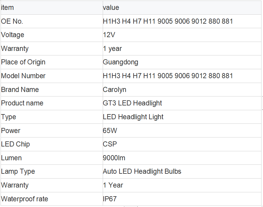 LED headlight bulb GT3