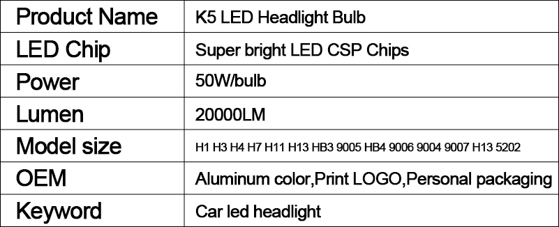 k5 parameter