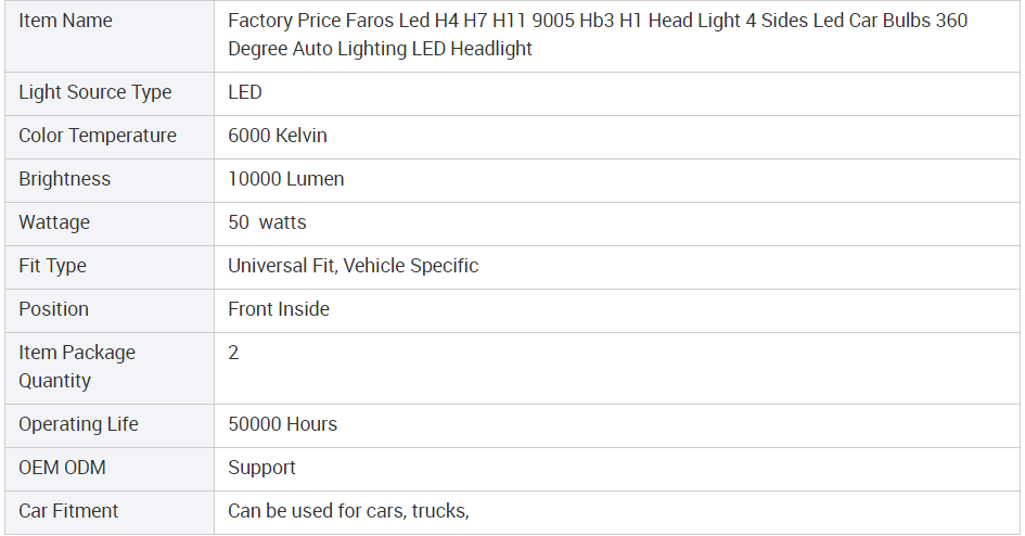 LED headlight bulb 360