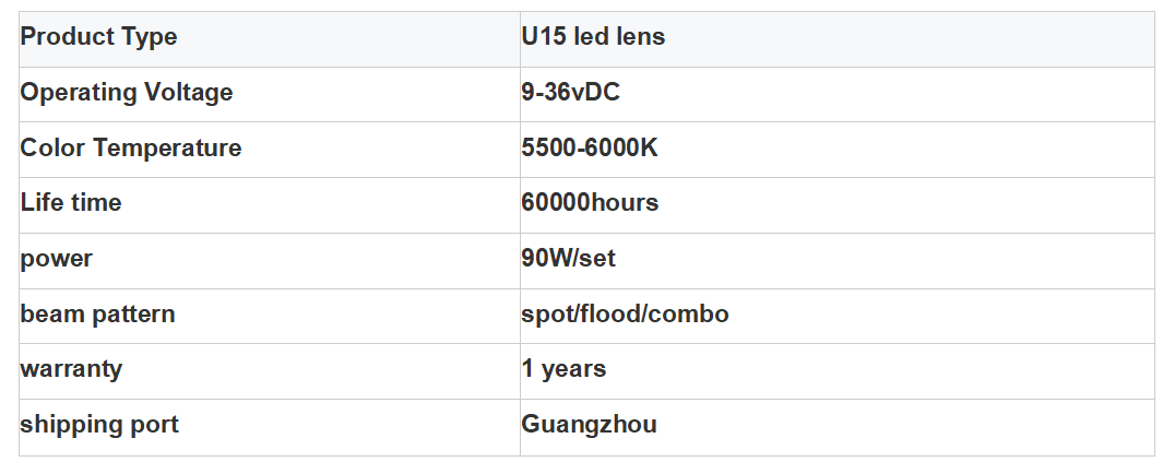 led lens light u15