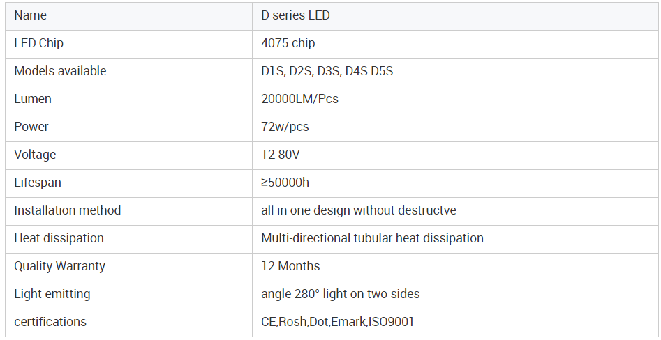 led universal D series light bulb