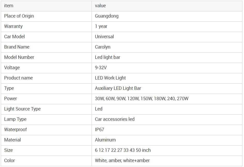 LED work light bar