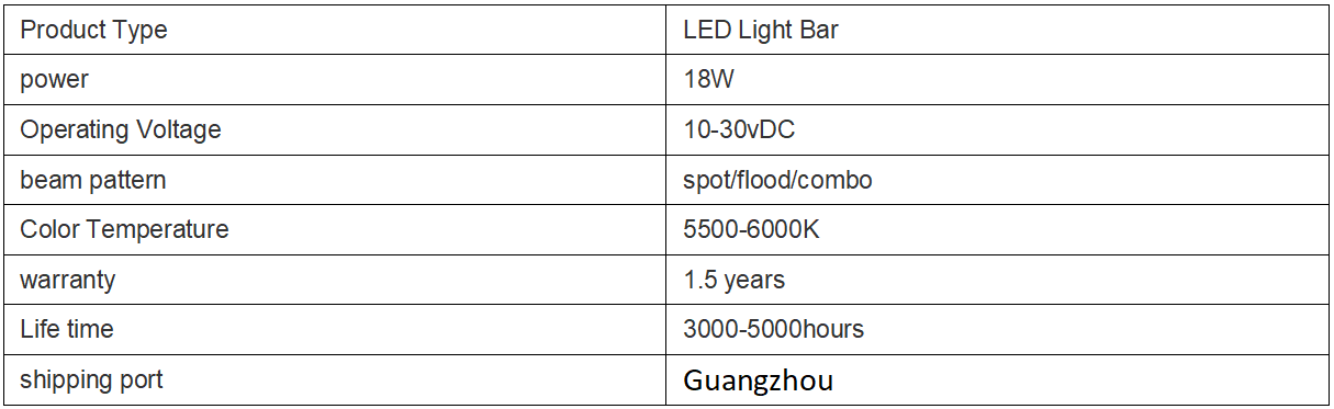 LED work light -5