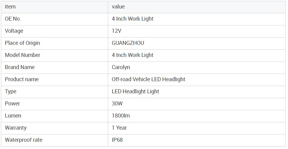 LED Round work light